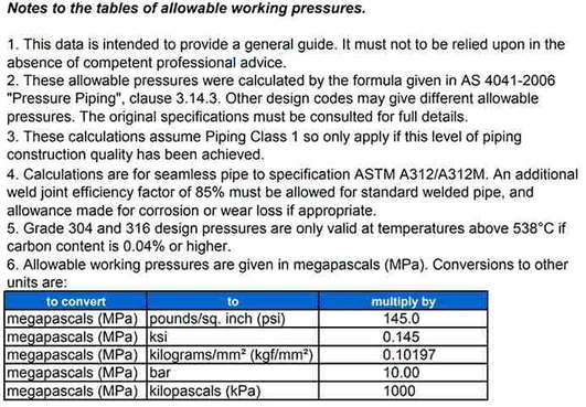 schedule-40-steel-pipe-dimensions-chart schedule-40-steel-pipe-dimensions-chart